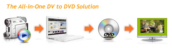 AnvSoft Movie DVD Maker, the All-in-One DV to DVD Solution