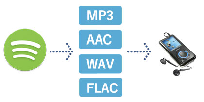 convert flac to aac